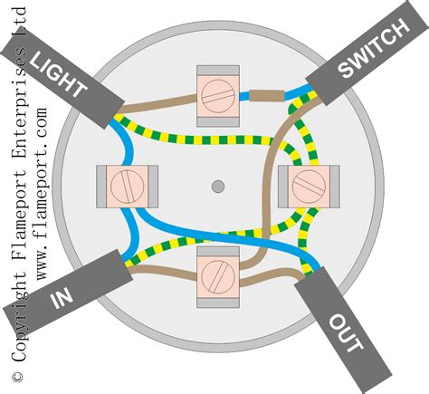 ceiling light junction box three wires|lighting junction box wiring diagram.